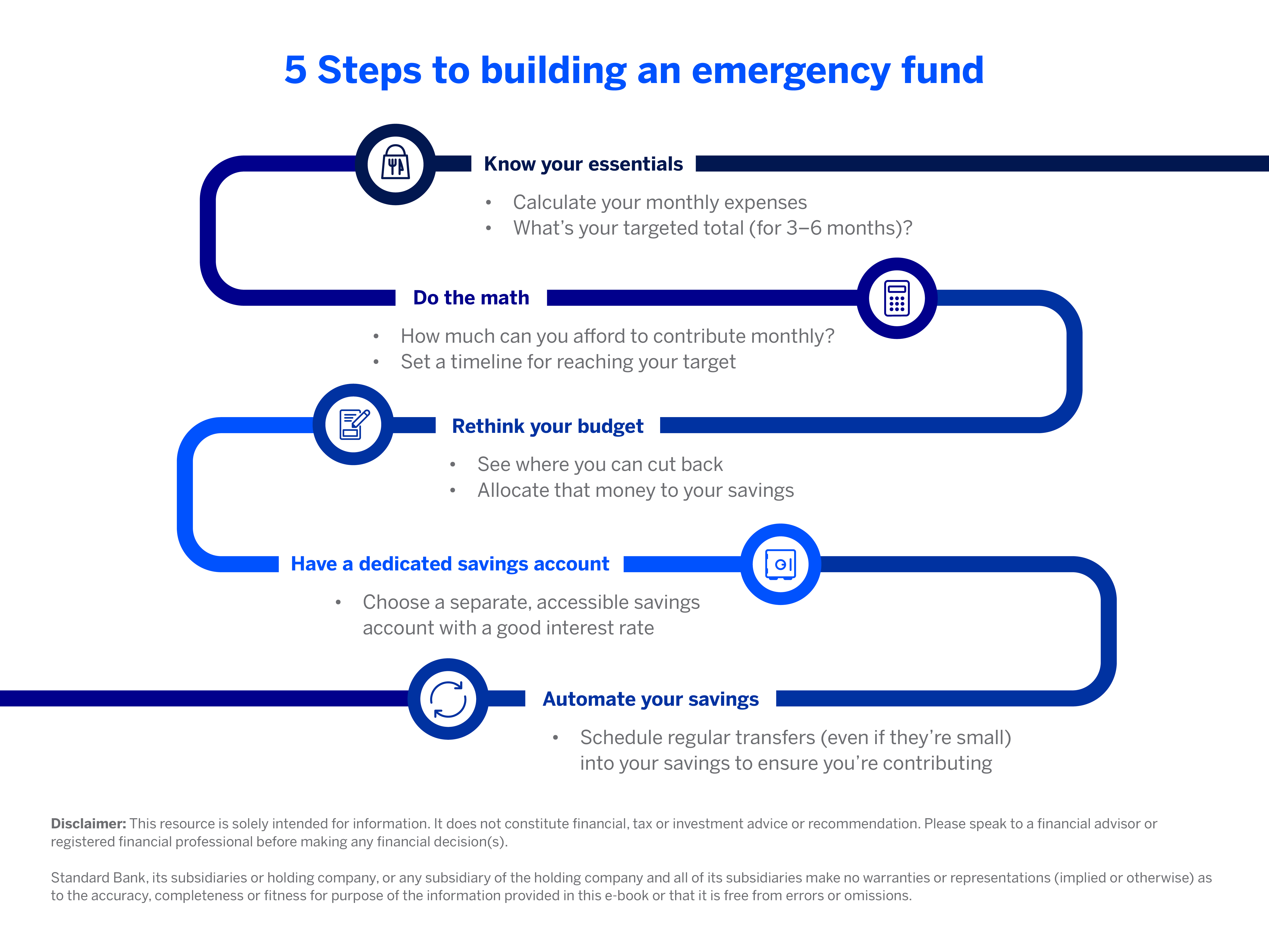 5_steps_to_building_an_emergency_fund.jpg